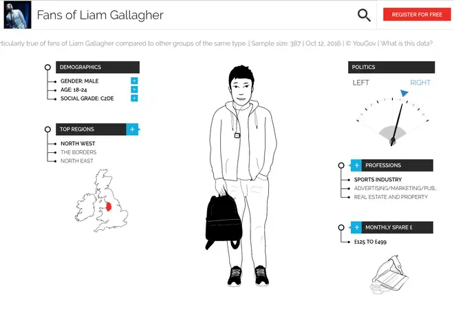 Representation of Liam Gallagher fans