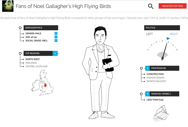 A representation of Noel Gallagher's High Flying Birds fans