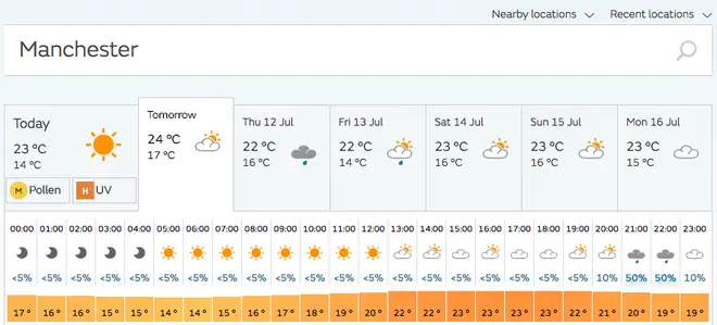 Weather forecast for Manchester on Wednesday 11 July
