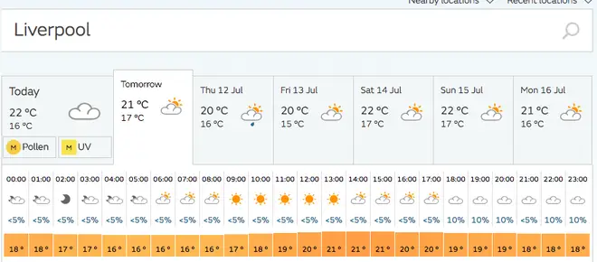 Weather forecast for Liverpool on Wednesday 11 July