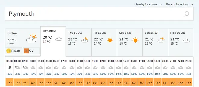 Weather forecast for Plymouth on Wednesday 11 July