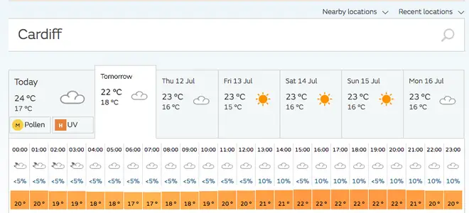 Weather forecast for Cardiff on Wednesday 11 July