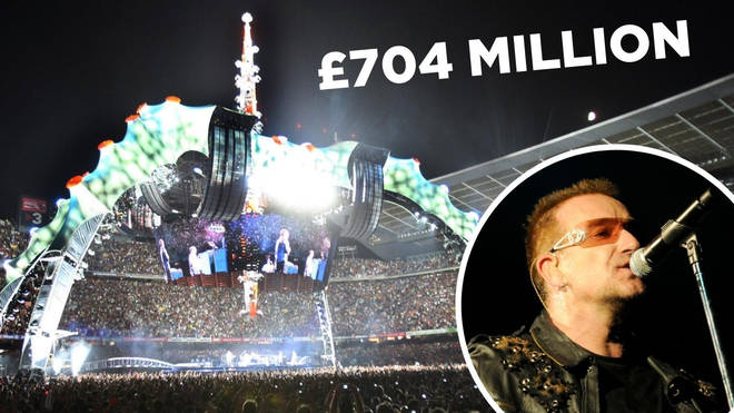 The U2 360° Tour - history's highest grossing tour?