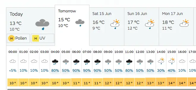 A screenshot of the Met Office's recent Download Festival 2019 weather forecast